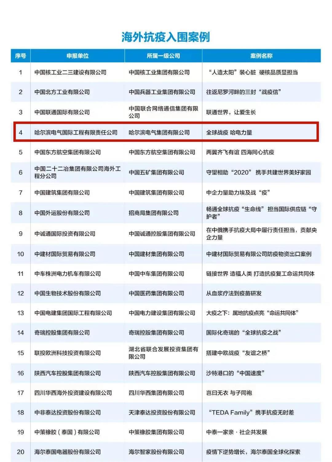 南宫娱乐·NG28(集团)相信品牌的实力官网