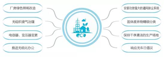 南宫娱乐·NG28(集团)相信品牌的实力官网